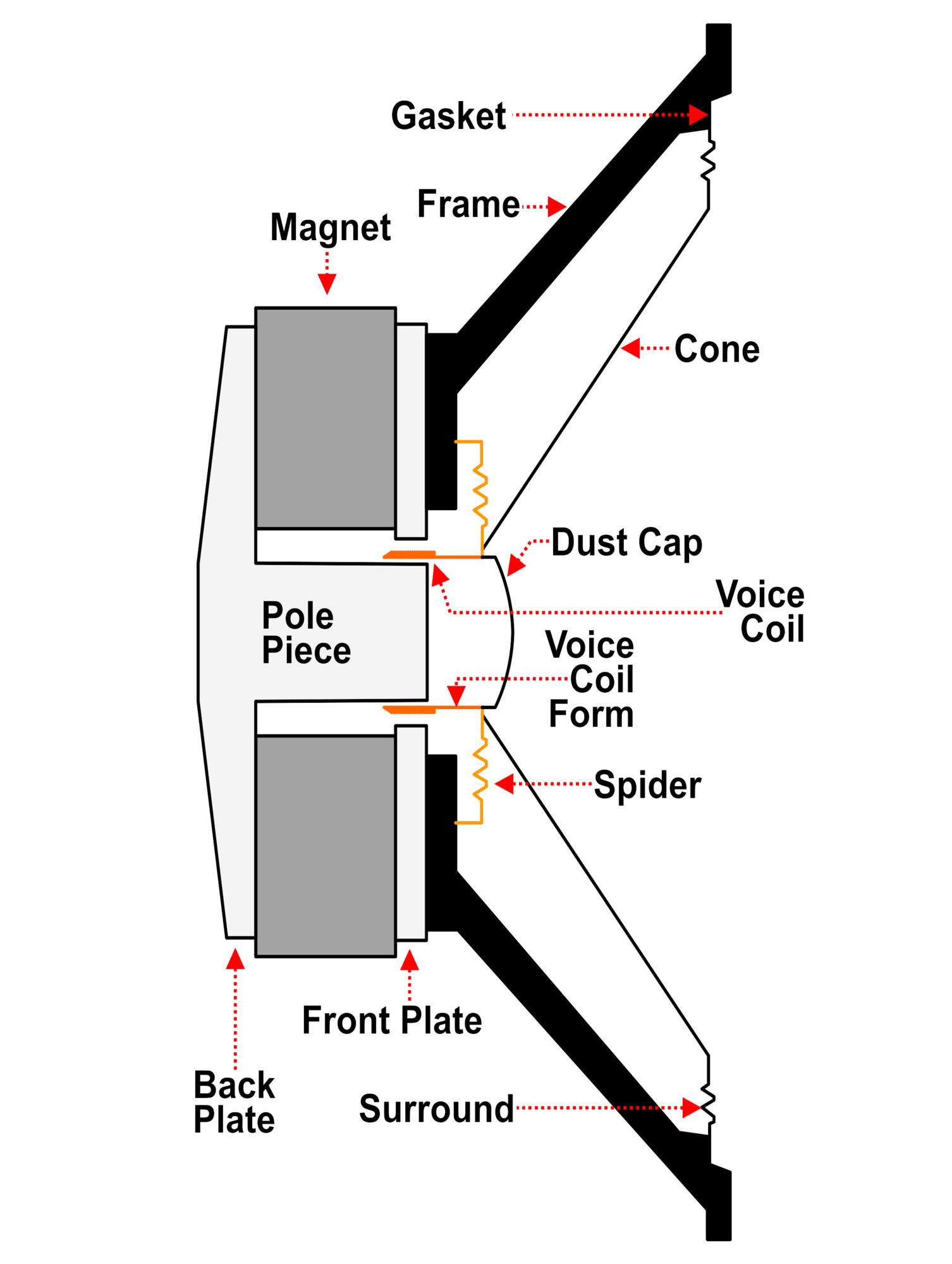 Speaker Diagram 1